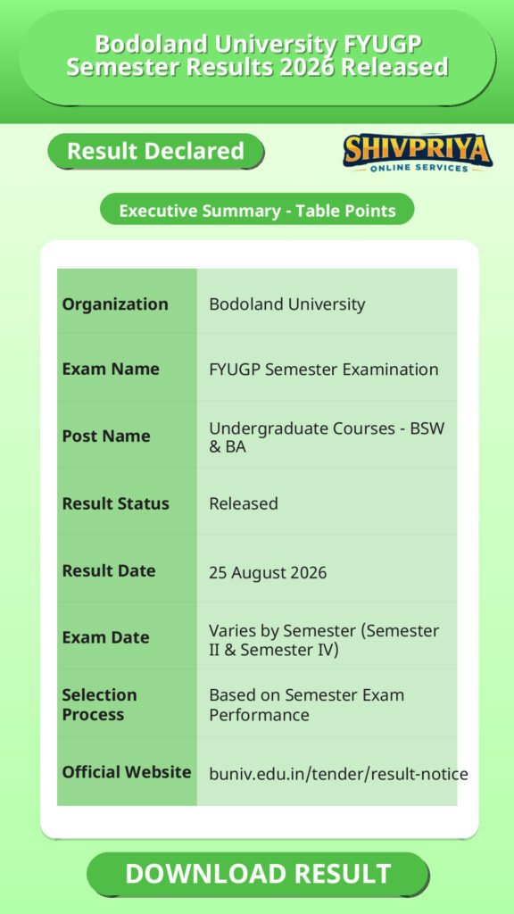 Bodoland University FYUGP Semester Results 2026 Released