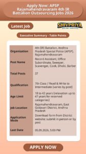 Apply Now: APSP Rajamahendravaram 4th IR Battalion Outsourcing Jobs 2026