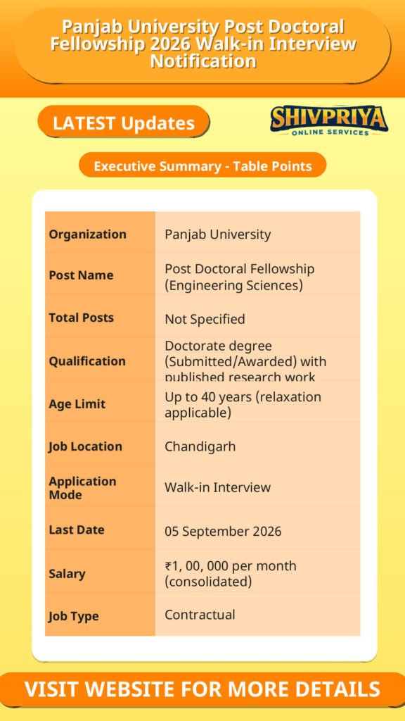Panjab University Post Doctoral Fellowship 2026 Walk-in Interview Notification