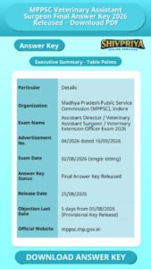 MPPSC Veterinary Assistant Surgeon Final Answer Key 2026 Released – Download PDF