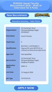 DHSGSU Guest Faculty Recruitment 2026 – Walk-in Interview for 5 Posts