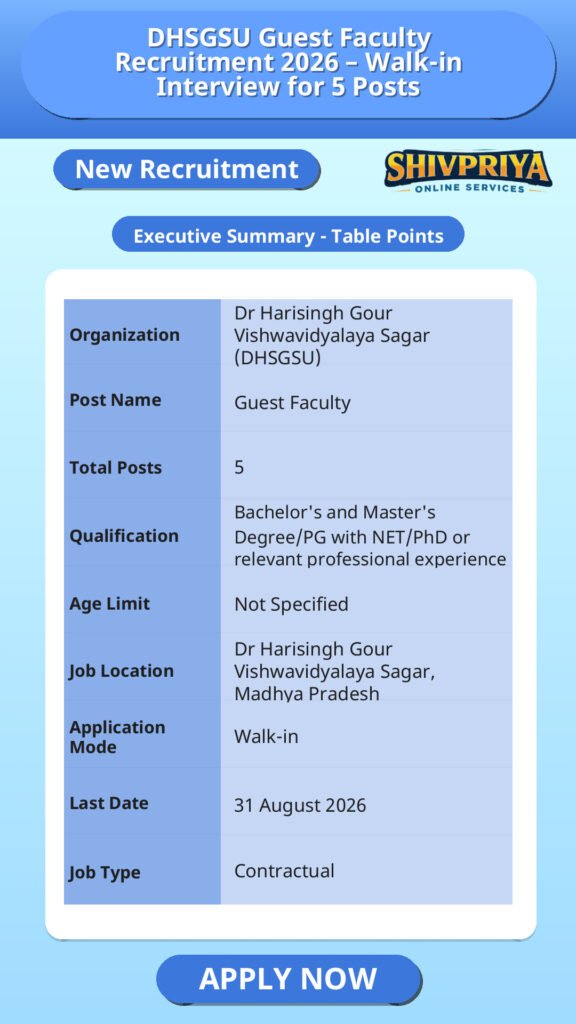 DHSGSU Guest Faculty Recruitment 2026 – Walk-in Interview for 5 Posts