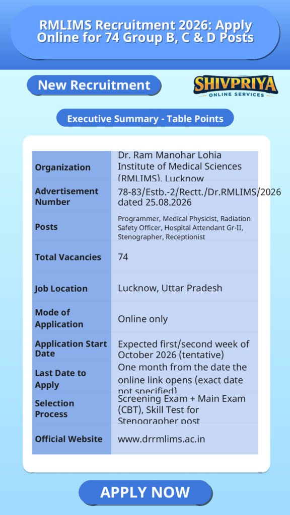 RMLIMS Recruitment 2026: Apply Online for 74 Group B, C & D Posts