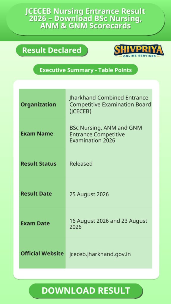 JCECEB Nursing Entrance Result 2026 – Download BSc Nursing, ANM & GNM Scorecards