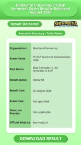 Bodoland University FYUGP Semester Exam Results Released August 2026