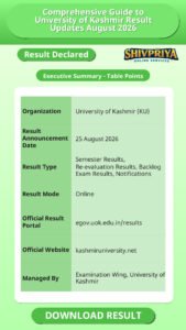 Comprehensive Guide to University of Kashmir Result Updates August 2026