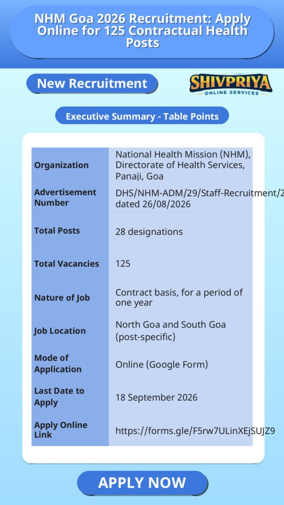 NHM Goa 2026 Recruitment: Apply Online for 125 Contractual Health Posts