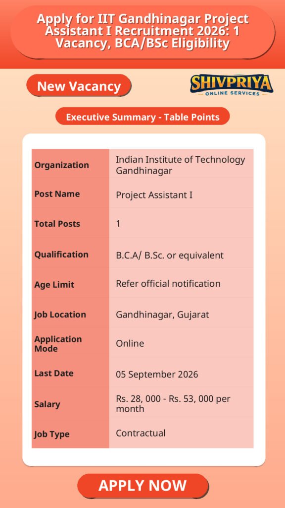 Apply for IIT Gandhinagar Project Assistant I Recruitment 2026: 1 Vacancy, BCA/BSc Eligibility