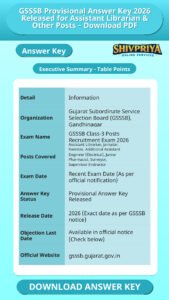 GSSSB Provisional Answer Key 2026 Released for Assistant Librarian & Other Posts – Download PDF