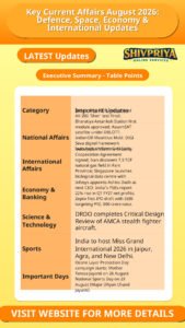 Key Current Affairs August 2026: Defence, Space, Economy & International Updates