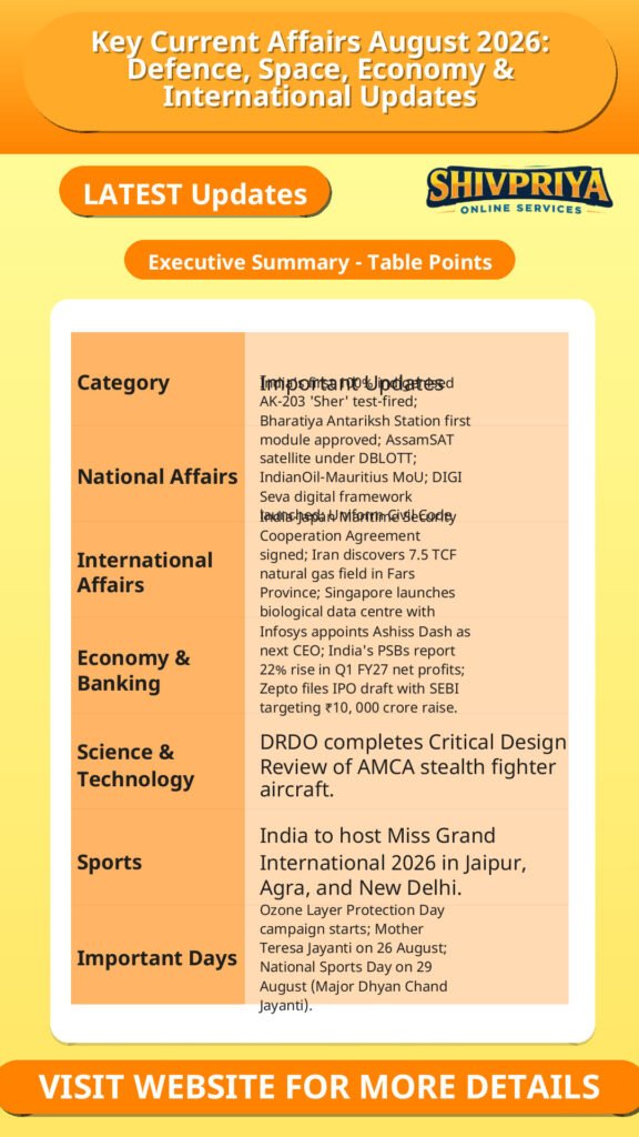 Key Current Affairs August 2026: Defence, Space, Economy & International Updates