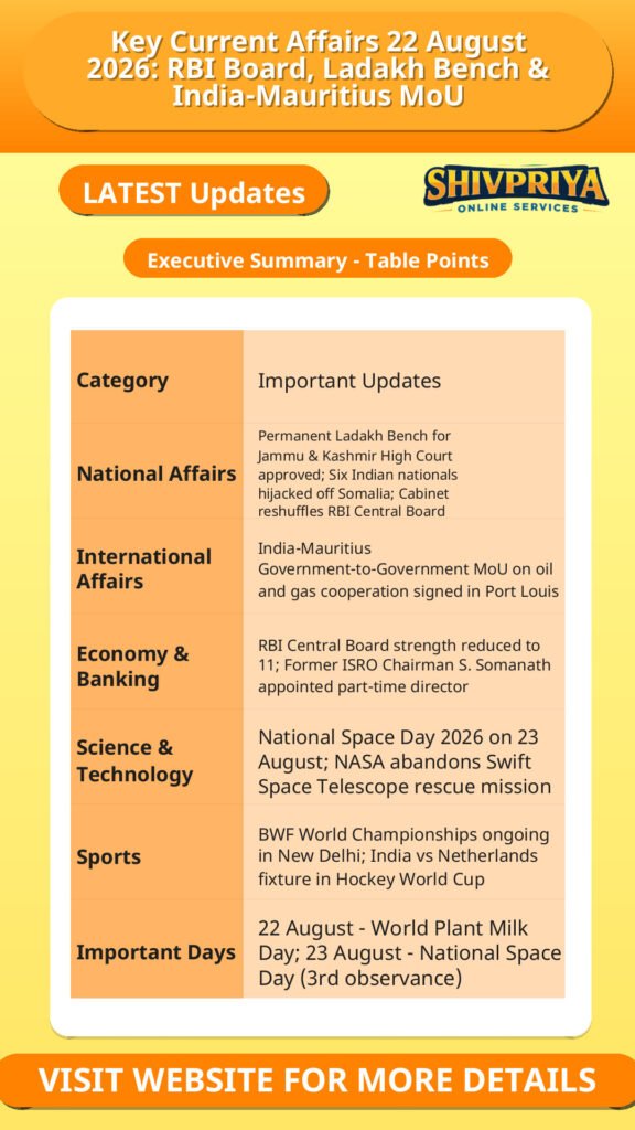 Key Current Affairs 22 August 2026: RBI Board, Ladakh Bench & India-Mauritius MoU