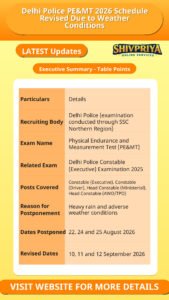 Delhi Police PE&MT 2026 Schedule Revised Due to Weather Conditions