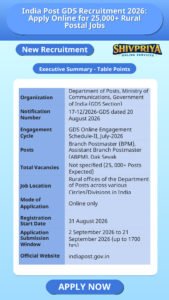 India Post GDS Recruitment 2026: Apply Online for 25,000+ Rural Postal Jobs