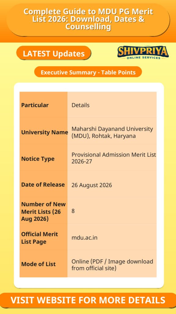 Complete Guide to MDU PG Merit List 2026: Download, Dates & Counselling