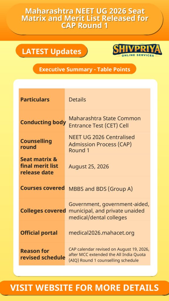 Maharashtra NEET UG 2026 Seat Matrix and Merit List Released for CAP Round 1