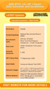 RRB NTPC UG CBT 2 Exam 2026 Schedule and Guidelines