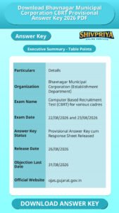 Download Bhavnagar Municipal Corporation CBRT Provisional Answer Key 2026 PDF