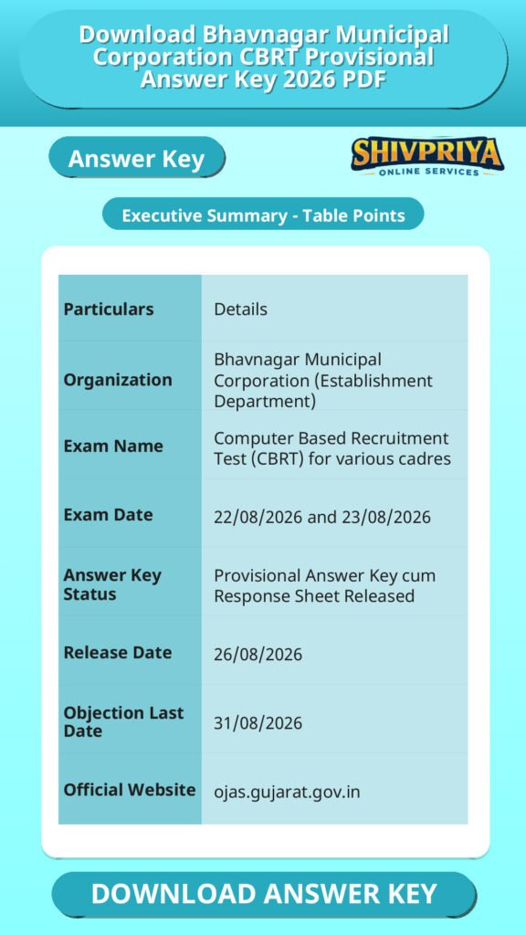 Download Bhavnagar Municipal Corporation CBRT Provisional Answer Key 2026 PDF