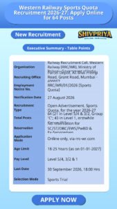 Western Railway Sports Quota Recruitment 2026-27: Apply Online for 64 Posts