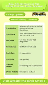 Bihar B.Ed 8th Merit List 2026 College Allotment Details Released