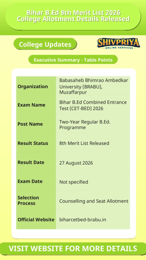 Bihar B.Ed 8th Merit List 2026 College Allotment Details Released