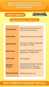 Maharashtra B.Pharmacy 2026 Merit List Release & Grievance Process Details