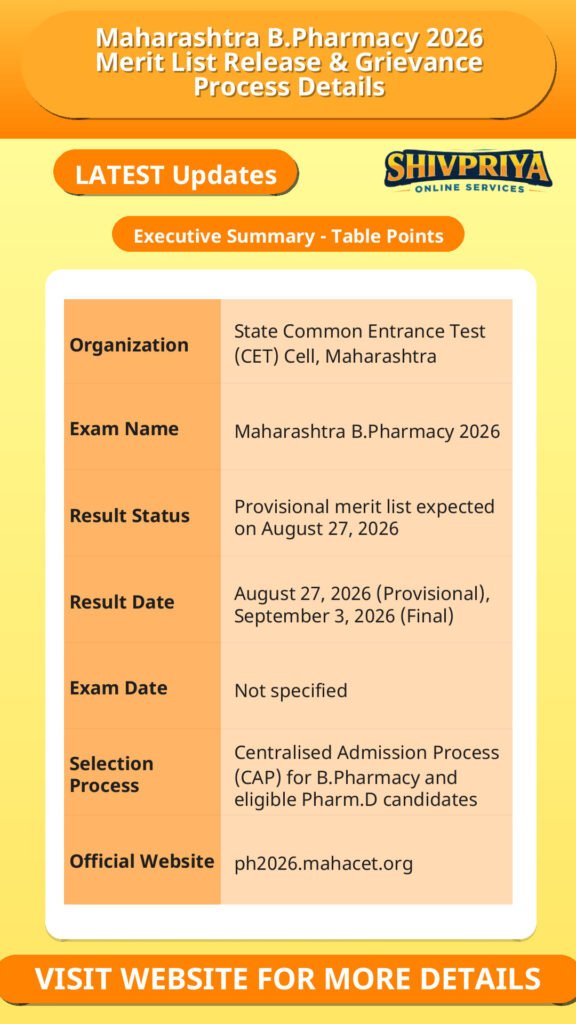 Maharashtra B.Pharmacy 2026 Merit List Release & Grievance Process Details