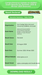 Comprehensive Update on SGBAU Exam Results for Summer 2026 & Winter 2025 Sessions