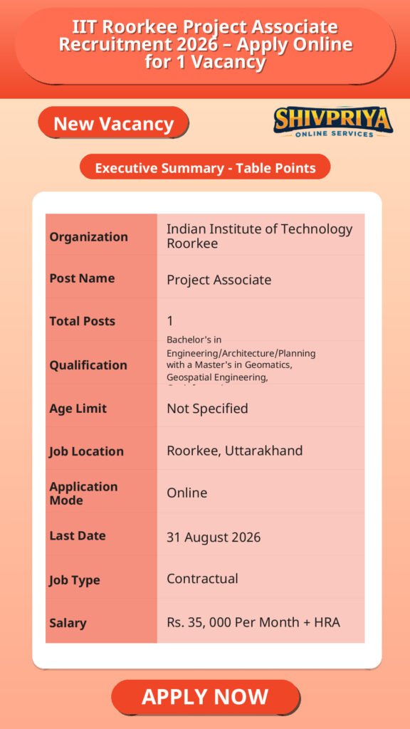 IIT Roorkee Project Associate Recruitment 2026 – Apply Online for 1 Vacancy