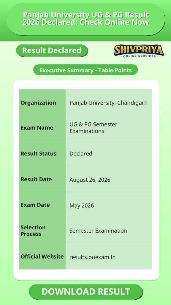 Panjab University UG & PG Result 2026 Declared: Check Online Now