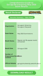 Comprehensive Guide to Gurugram University May 2026 Exam Results