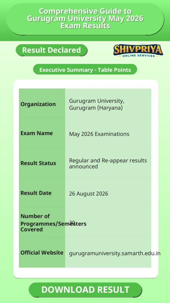 Comprehensive Guide to Gurugram University May 2026 Exam Results