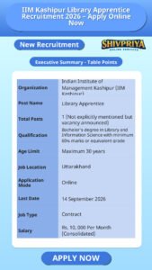 IIM Kashipur Library Apprentice Recruitment 2026 – Apply Online Now