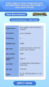 Babu Jagjivan Ram Hospital Junior Resident Recruitment 2026 Walk-in Interview Details