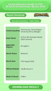 Comprehensive Guide to VTU M.Tech 4th Semester Result 2026