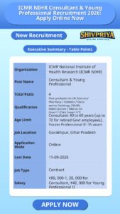ICMR NIHR Consultant & Young Professional Recruitment 2026: Apply Online Now