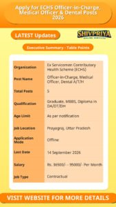Apply for ECHS Officer-in-Charge, Medical Officer & Dental Posts 2026