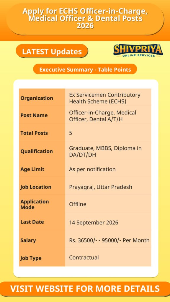 Apply for ECHS Officer-in-Charge, Medical Officer & Dental Posts 2026