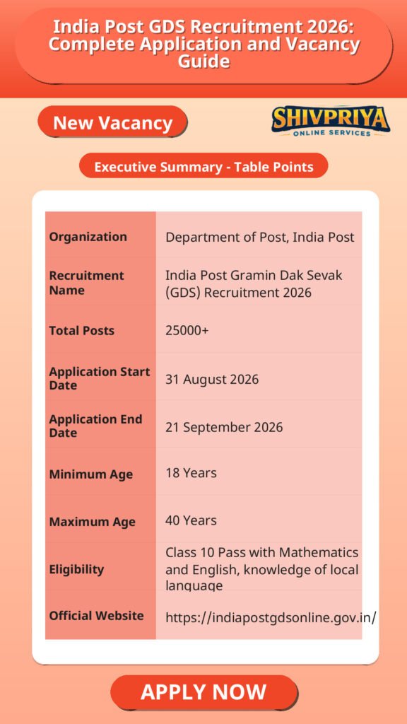 India Post GDS Recruitment 2026: Complete Application and Vacancy Guide