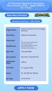 IIT Roorkee Research Associate Recruitment 2026 – Apply Offline for 1 Post
