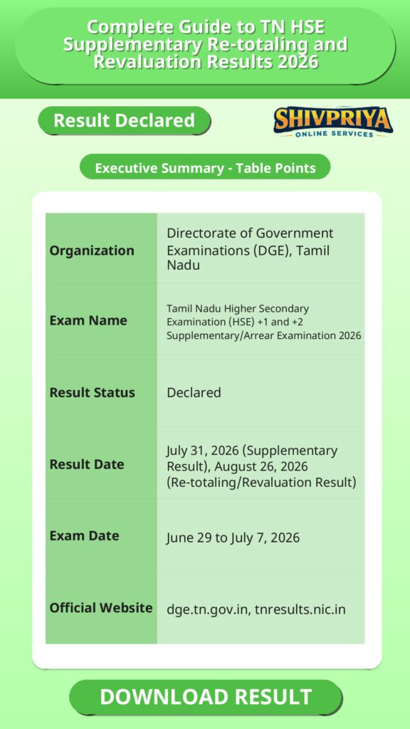 Complete Guide to TN HSE Supplementary Re-totaling and Revaluation Results 2026