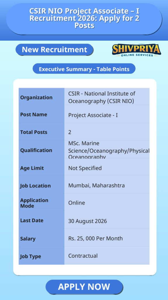 CSIR NIO Project Associate – I Recruitment 2026: Apply for 2 Posts