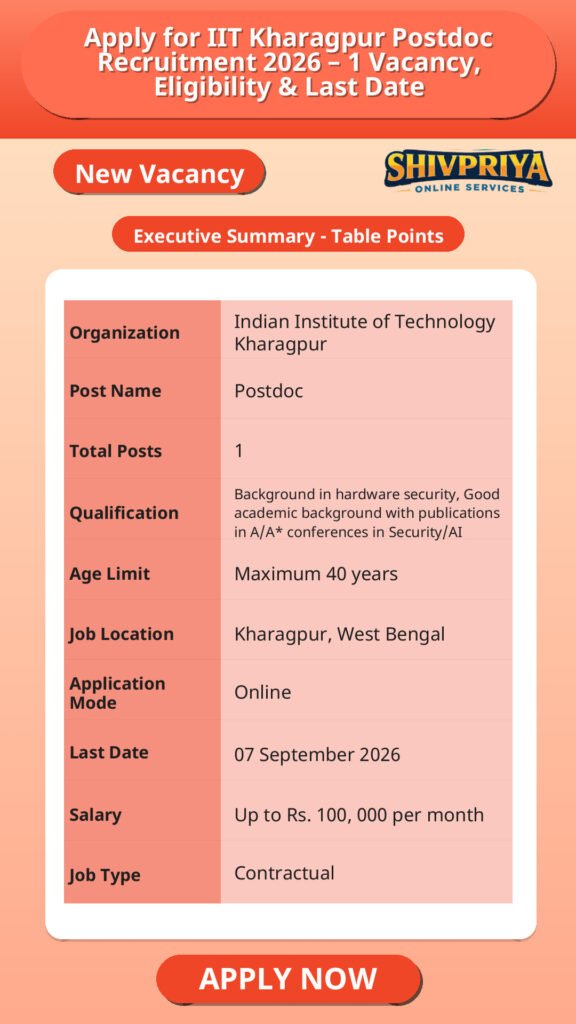 Apply for IIT Kharagpur Postdoc Recruitment 2026 – 1 Vacancy, Eligibility & Last Date