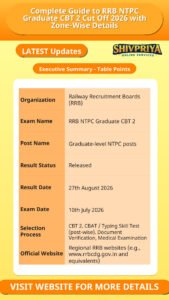 Complete Guide to RRB NTPC Graduate CBT 2 Cut Off 2026 with Zone-Wise Details