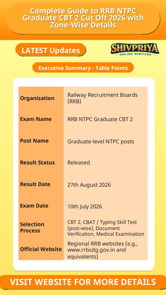 Complete Guide to RRB NTPC Graduate CBT 2 Cut Off 2026 with Zone-Wise Details