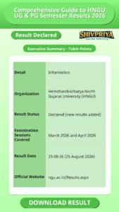 Comprehensive Guide to HNGU UG & PG Semester Results 2026