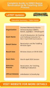 Complete Guide to SMKV Bastar Revaluation & Re-Totalling 2026 Process