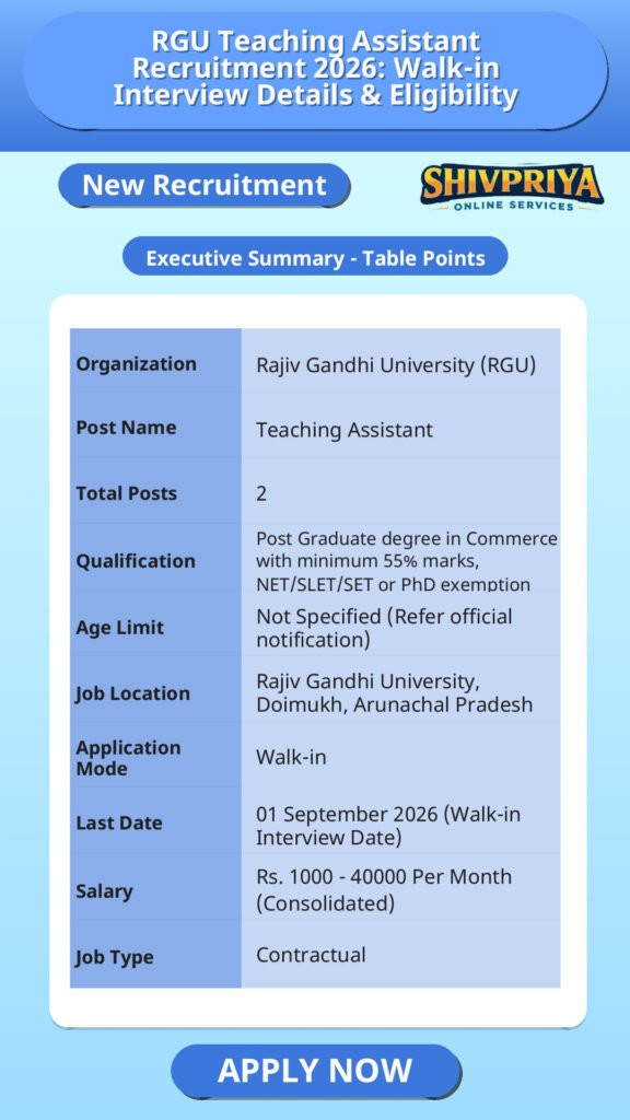 RGU Teaching Assistant Recruitment 2026: Walk-in Interview Details & Eligibility