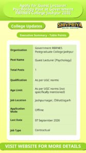 Apply for Guest Lecturer Psychology Post at Government RBRNES College Jashpur 2026